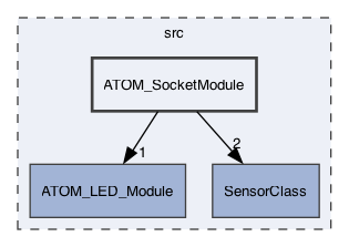 src/ATOM_SocketModule