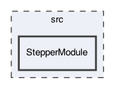 src/StepperModule