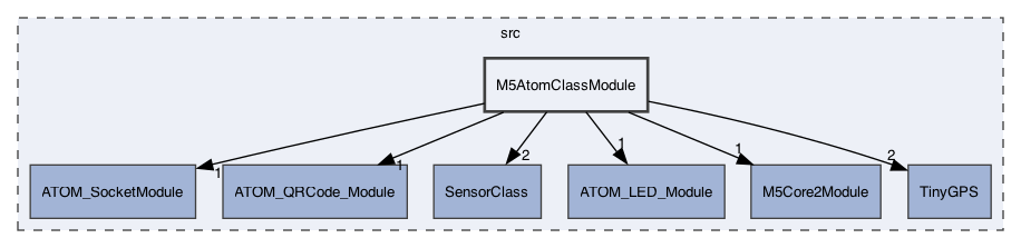 src/M5AtomClassModule