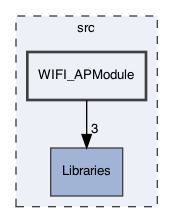 src/WIFI_APModule