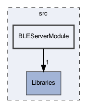 src/BLEServerModule