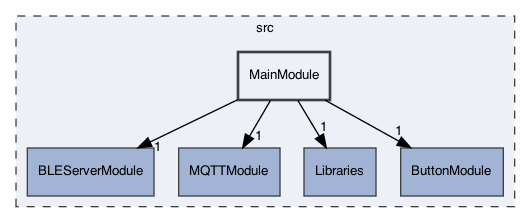 src/MainModule