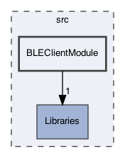 src/BLEClientModule