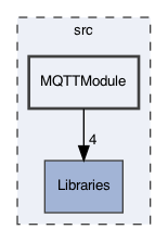 src/MQTTModule