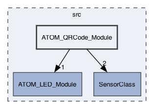 src/ATOM_QRCode_Module