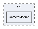 src/CameraModule